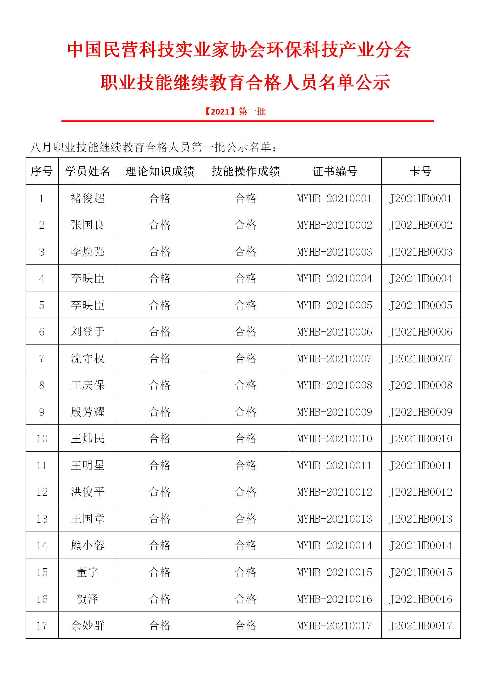 中国民营科技实业家协会环保科技产业分会-公示_01.png